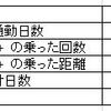 自転車　9月度