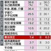  首相、総裁選出馬正式表明　急ぐ改憲　世論は関心低く - 東京新聞(2018年8月27日)