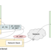 Mewz on libkrun - その9 TSI の仕組み