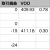 VOO+0.30% > 自分+0.09%