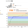 AtCoder 橙になりました！