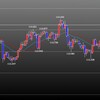 欧州時間の米ドルの見通し　ＦＲＢ次期議長の思惑