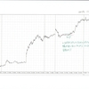 EURJPY 5m 2014.11.3(月)から2014.12.31(水)までのチャート検証