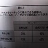 完全無欠の賭け　科学がギャンブルを征服する　アダムクチャルスキー　柴田裕之　感想