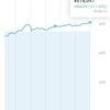 投資メモ166日目