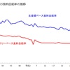 日本の食料自給率