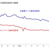 日本の食料自給率