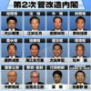 ◇大臣3人増やす内閣改正法の不成立