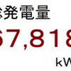 ２０１２年５月分発電量