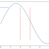 【python】点線の補助線と領域塗りつぶしをグラフに引きたい場合