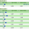 保有銘柄について(2023年2月9日)