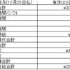 ダメ労働者の1月労働結果(来月あたり革小物を処分しないと・・・)