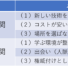 オンライン教育機関(Udemyとか)とオフライン教育機関（大学院とか）のメリットを比較