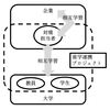 Xデザイン学校大阪分校で学ぶことにしました