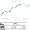 1/29結果