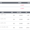 2023年12月8日のデイトレ記録