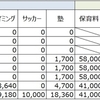 子供２人の保育料と教育費(8年間)