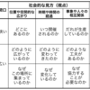 354　発問の分類