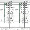 コロナ禍で浮き彫りになった日本の科学の脆弱性と今後（その２）