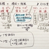 22◆  発信機 の 機能