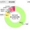 【うつ病投資家の日常】2025年3月の配当資産💰