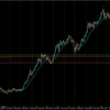 【相場環境】20230127 USDJPY