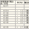 マザーズ一時急落