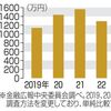 家計金融資産、平均1,307万円