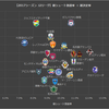 【後半戦の行方を占う】2017シーズン J2リーグ前半戦をデータで振り返る
