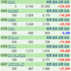 信用開始後即暴落、そして・・・