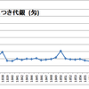 萬留帳の分析