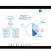 Microsoftが「Whiteboard」手書きコラボアプリを正式版に。iOSとWebアプリも準備中