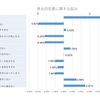 女は「出会い=〇〇」、男は「出会い≠〇〇」。男女別の恋愛の悩みに関する差分からみる違い