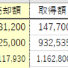 2023.01.09 先週の記録と来週の予定