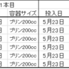 2023/5/26  タランドゥスオオツヤクワガタプリンカップ⇒ボトルへ