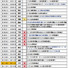 一粒万倍日から乙女座の下弦の月へ//１週間のカード