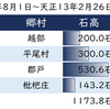 天正17年8月25日片桐貞隆宛豊臣秀吉朱印状