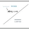 感情のはたらき①　浄化波長「悲しみ」