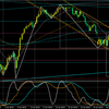 相場分析　ドル円