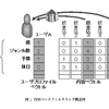 推薦システムについて調べてみた