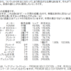 デジモン：「ティーチングアプリ」配信スタート！？