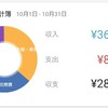 10月の収支報告！