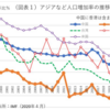 じじぃの「科学・地球_445_世界100年カレンダー・21世紀・幻想の東アジア」