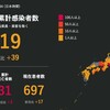 夜だるま速報／新型コロナ感染