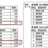 【旅行】人気温泉地ランキングで14年連続「箱根温泉」が全国１位に　あこがれ温泉地は「乳頭温泉郷」が初のトップに