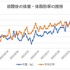 【困った】止まらない体重・体脂肪率の増加