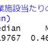 都道府県別の食品営業施設処分件数のデータの分析３ - 1977年の長野県は処分件数が異常に多かった。