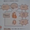 退院１か月後の尿酸値