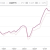 ドル建て日経平均