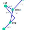 続・短絡線経由の運賃
